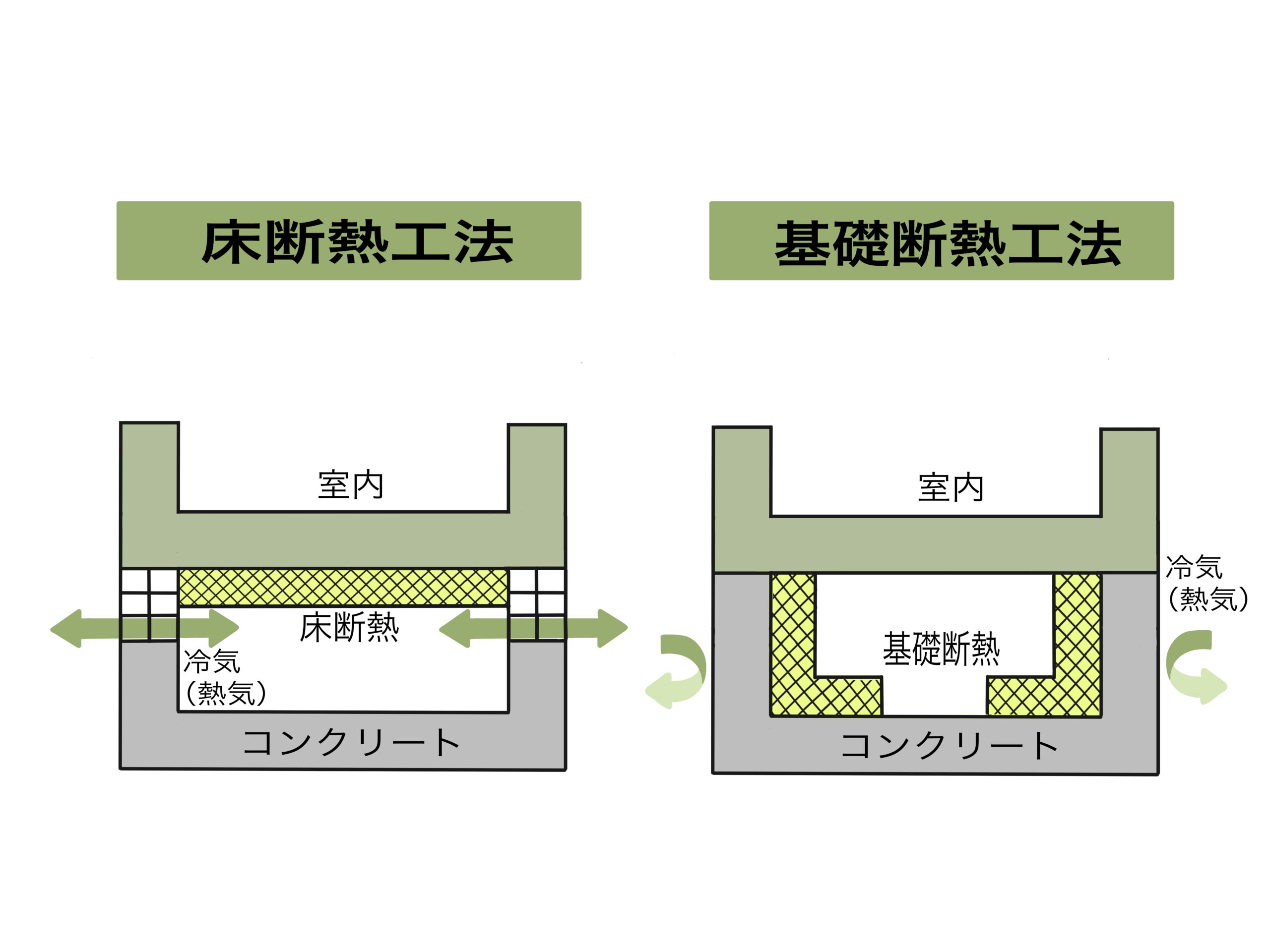 基礎断熱と床断熱どっちが良いの色々考えてみた