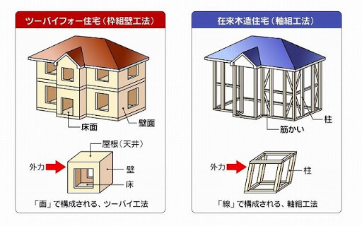 ツーバイフォー やめたほうがいい？なんでそう言われるのか？理由を探ってみた