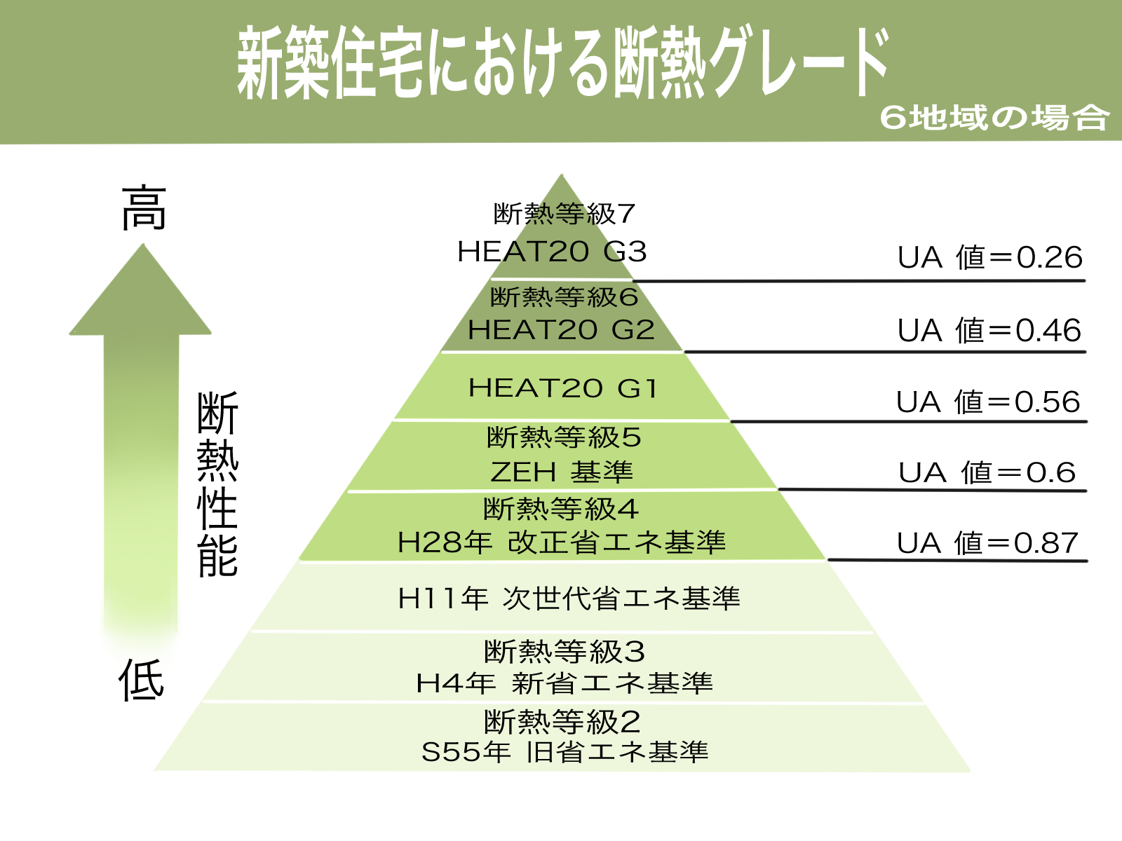 コスパ最強！断熱等級7の家を建てる方法