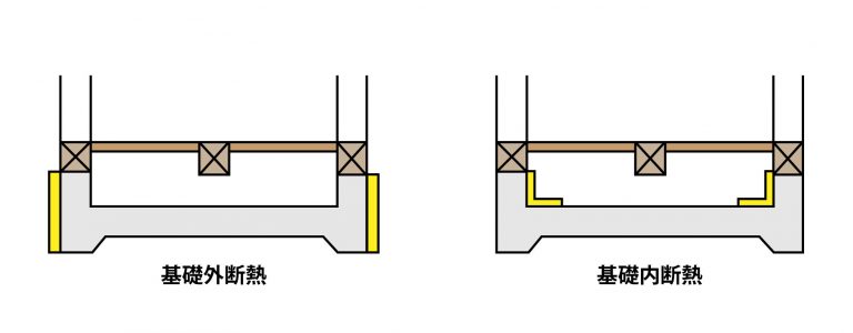 基礎内断熱、基礎外断熱？違いがわからないなら教えてあげます！