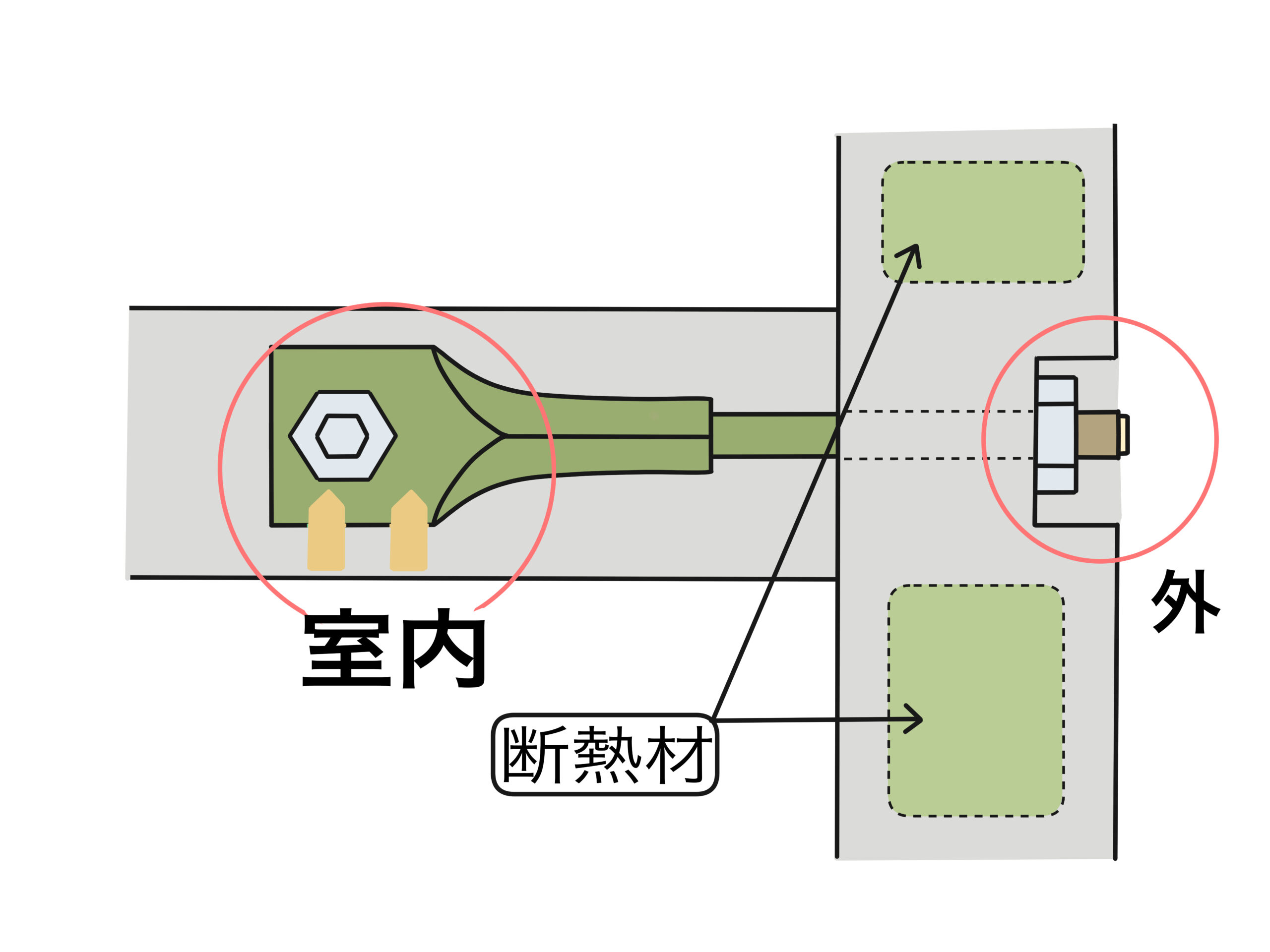 ヒートブリッジ（熱橋）って知ってる？高断熱高気密の木造住宅ならしっかりとチェックしておこう！