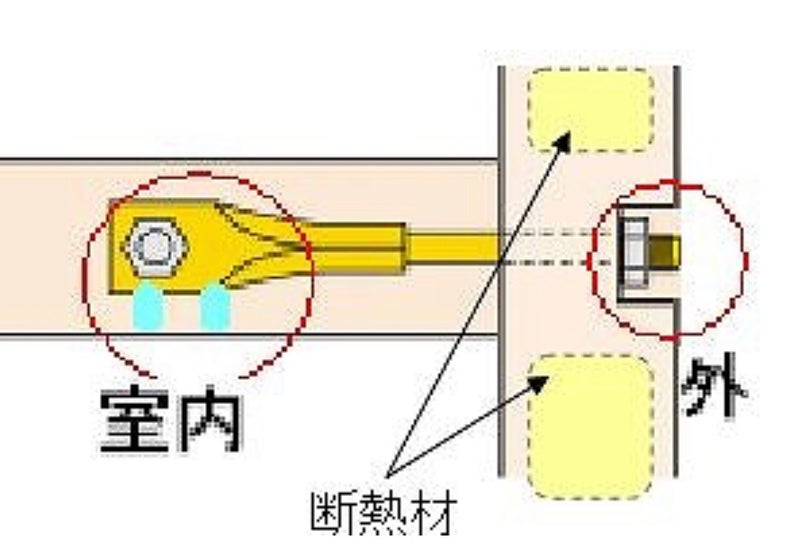 ヒートブリッジ（熱橋）って知ってる？高断熱高気密の木造住宅ならしっかりとチェックしておこう！