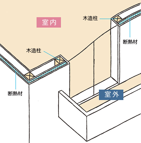 外断熱が危ない！？外断熱工法はしっかり施工すれば省エネにもつながる３つの理由