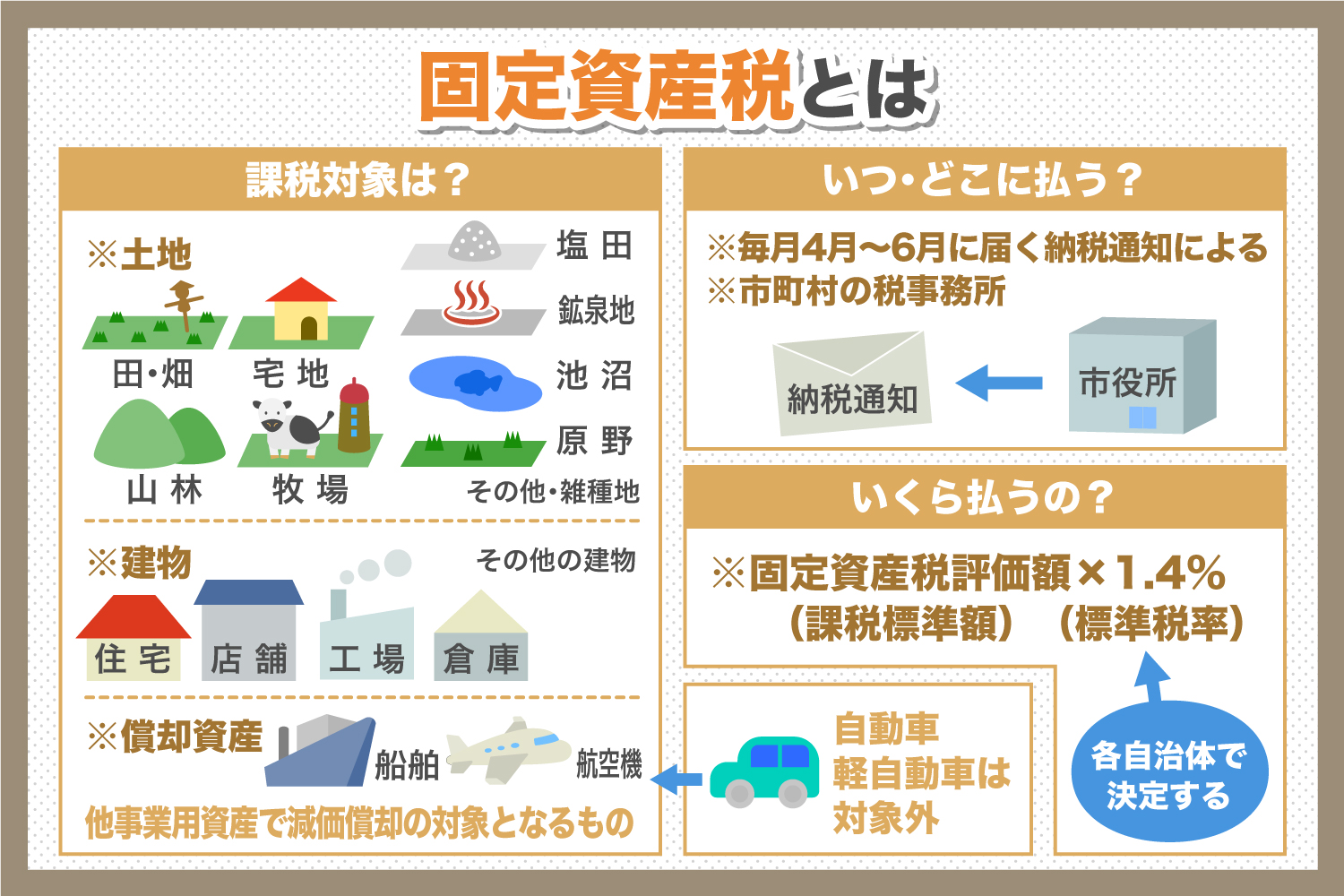 固定資産税の計算は？注文住宅の新築時の固定資産税が気になります。にお答えします。
