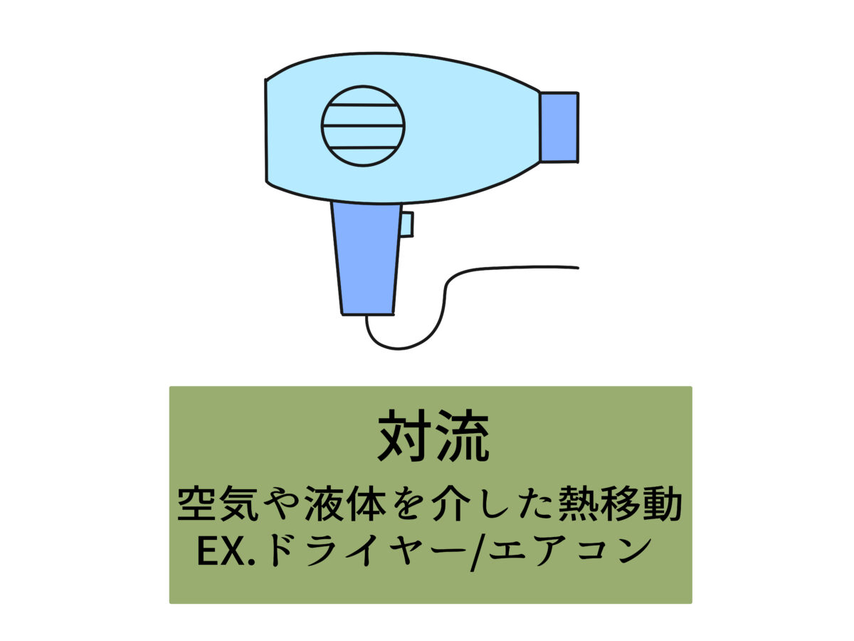 Heat convection