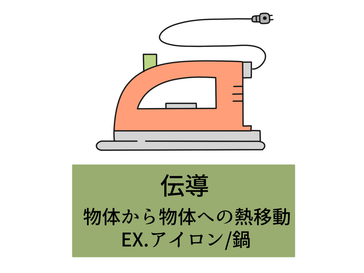 heat conduction