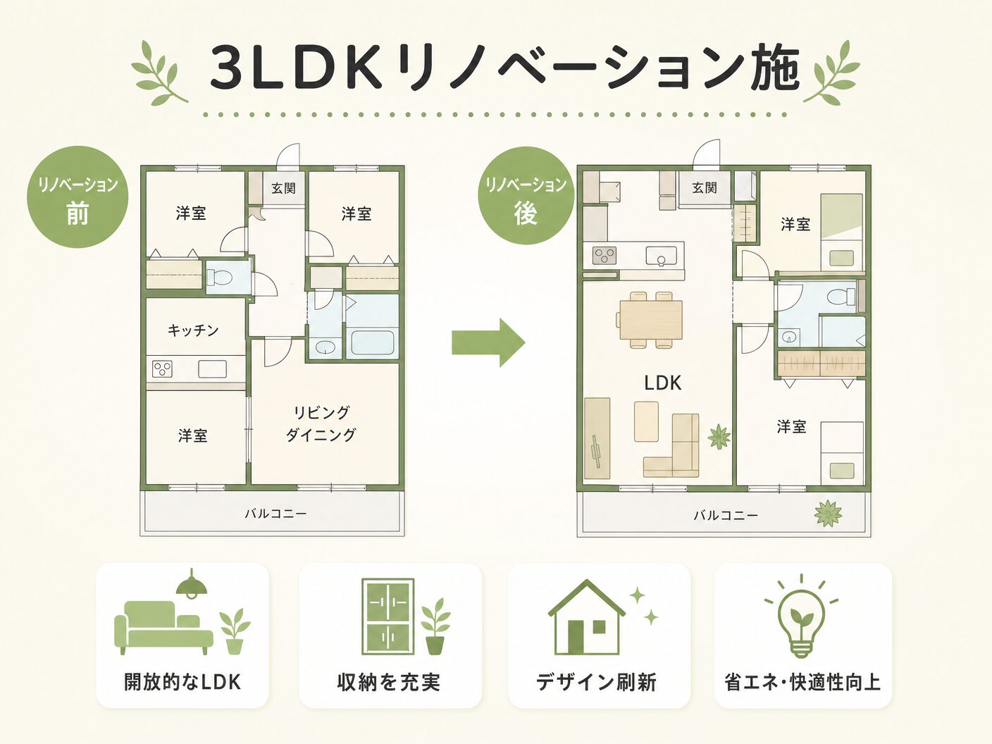 マンションリノベーション費用 3ldk 相場の3LDKリノベーション施工事例を表す図解イラスト