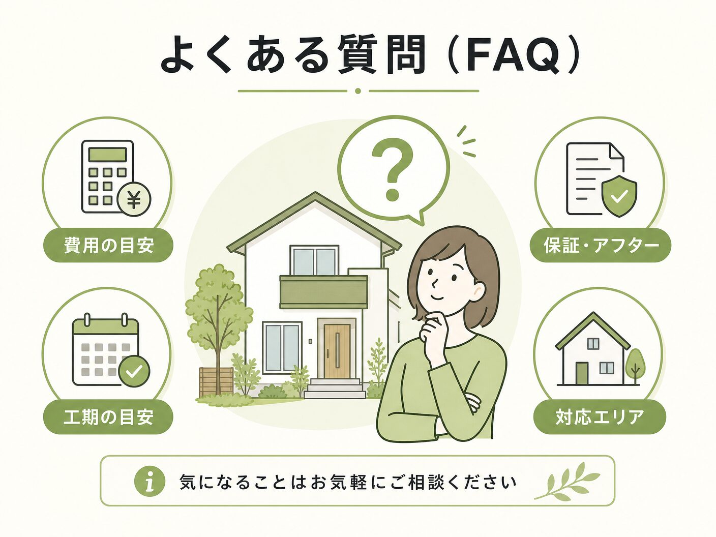 マンションリノベーション費用 3ldk 相場のよくある質問(FAQ)を表す図解イラスト