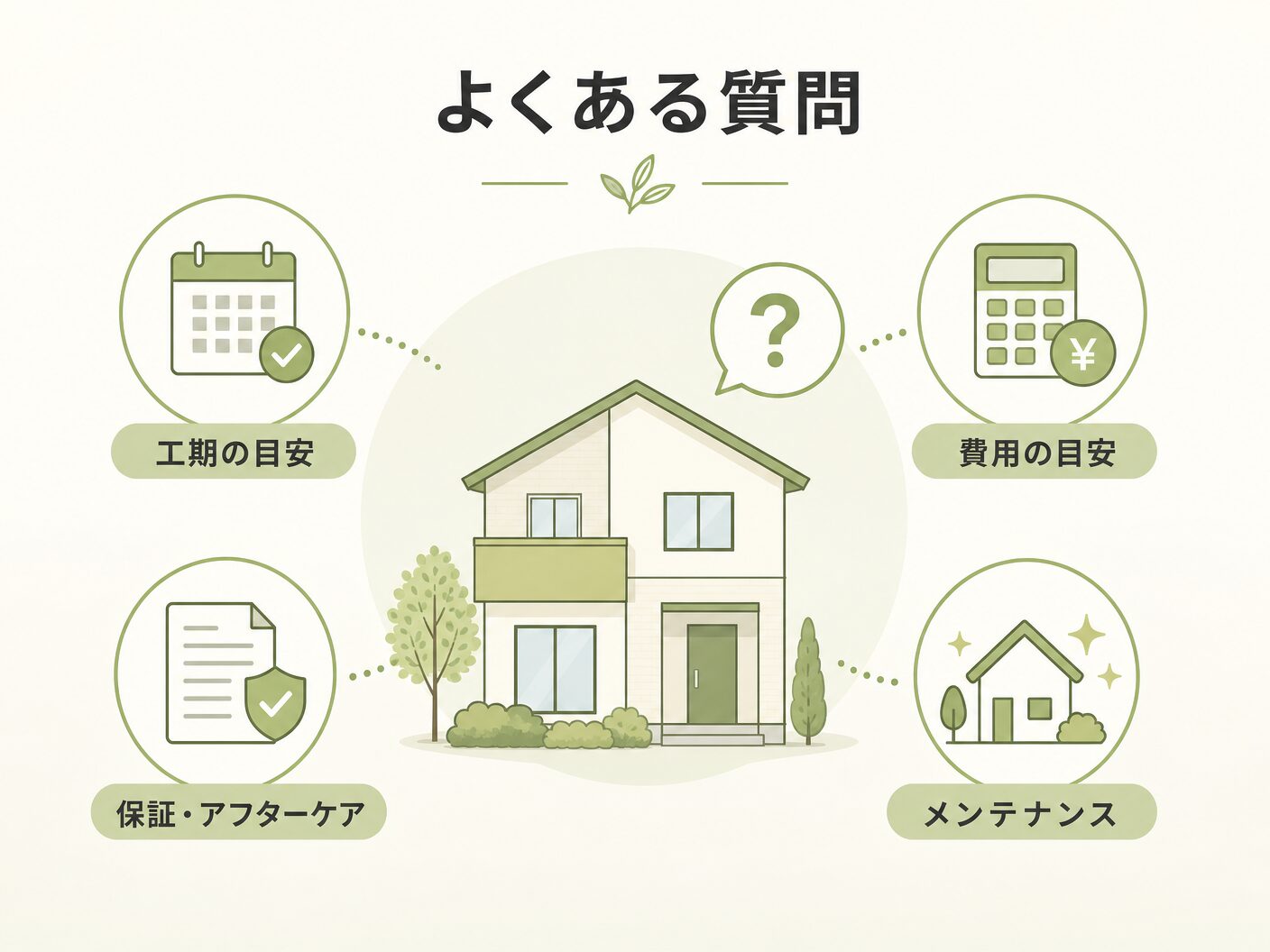 吹き抜け 寒い 対策のよくある質問を表す図解イラスト