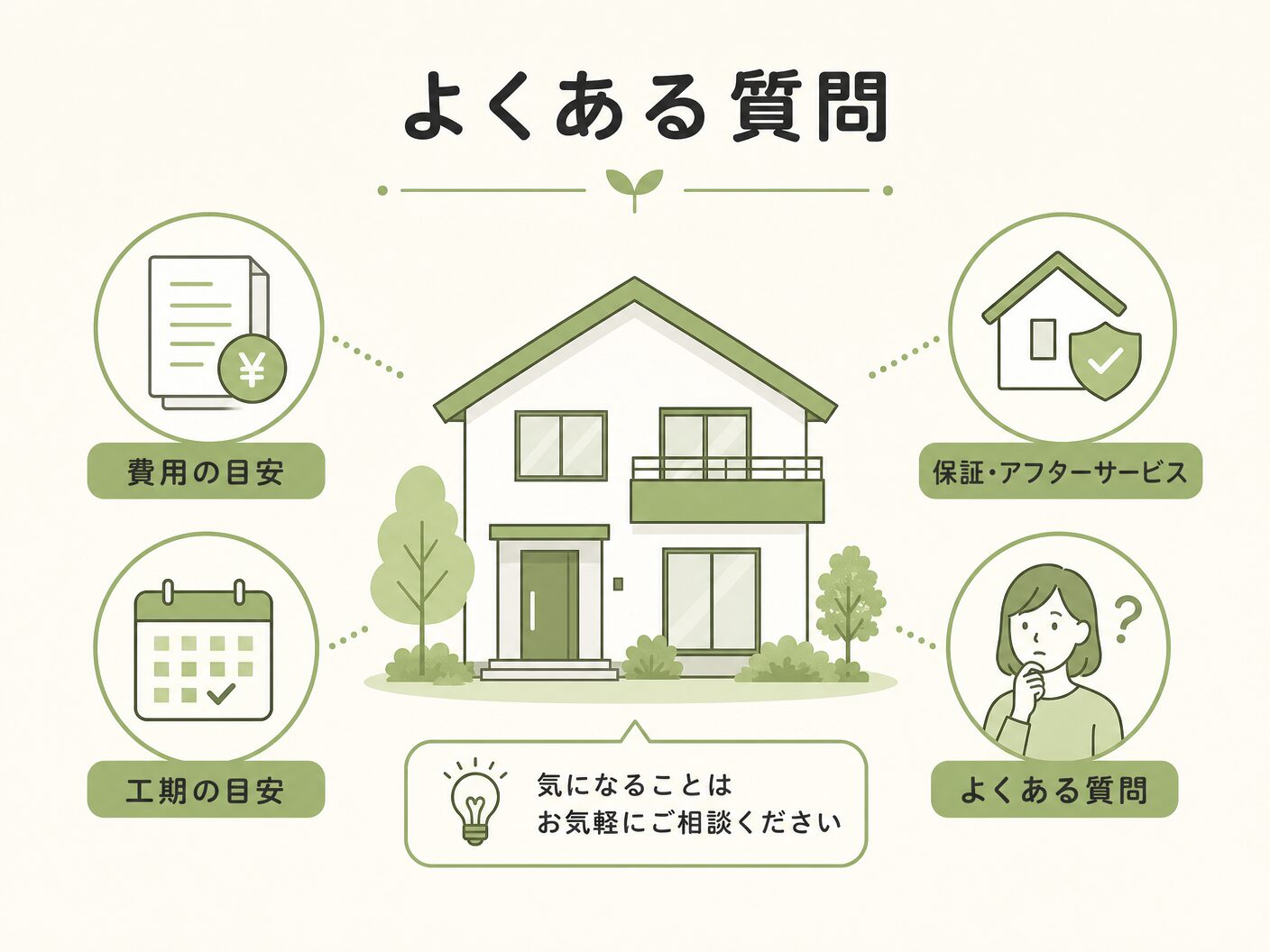 注文住宅 予算 決め方のよくある質問を表す図解イラスト
