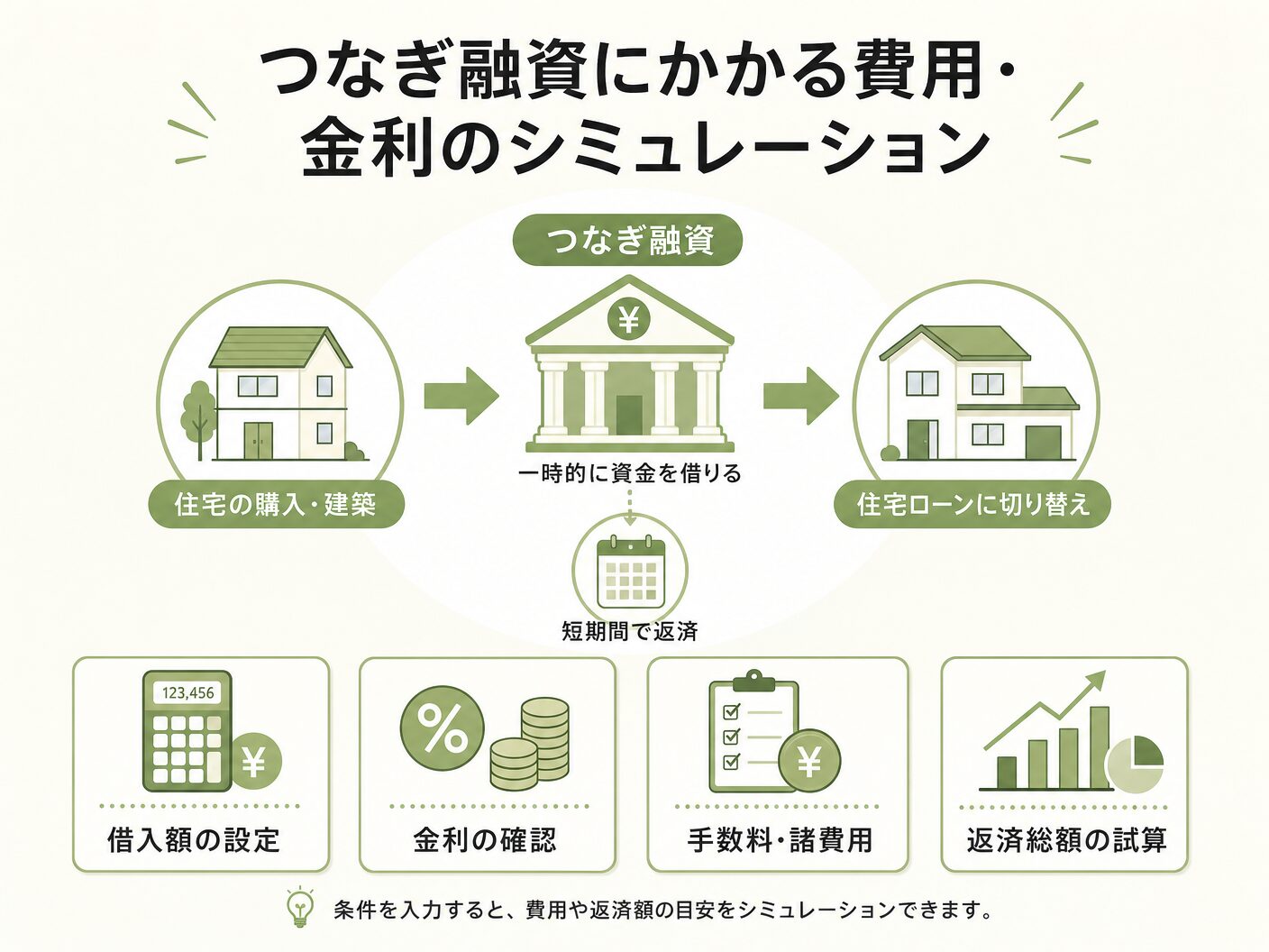必要性 注文住宅のつなぎ融資にかかる費用・金利のシミュレーションを表す図解イラスト