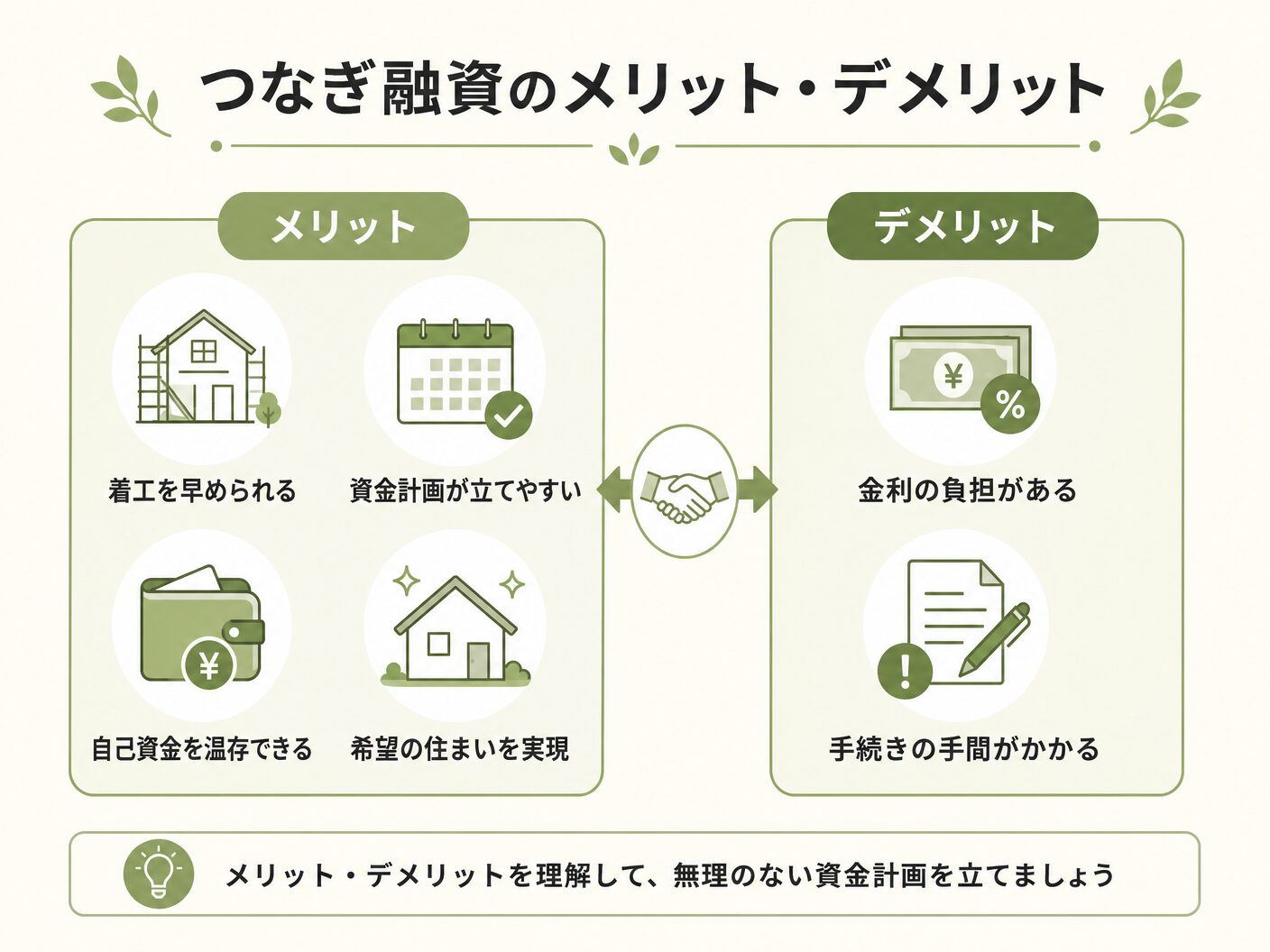 必要性 注文住宅のつなぎ融資のメリット・デメリットを表す図解イラスト