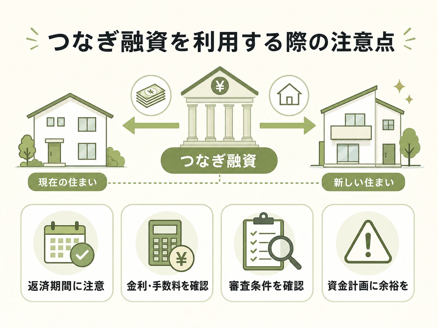 必要性 注文住宅のつなぎ融資を利用する際の注意点を表す図解イラスト
