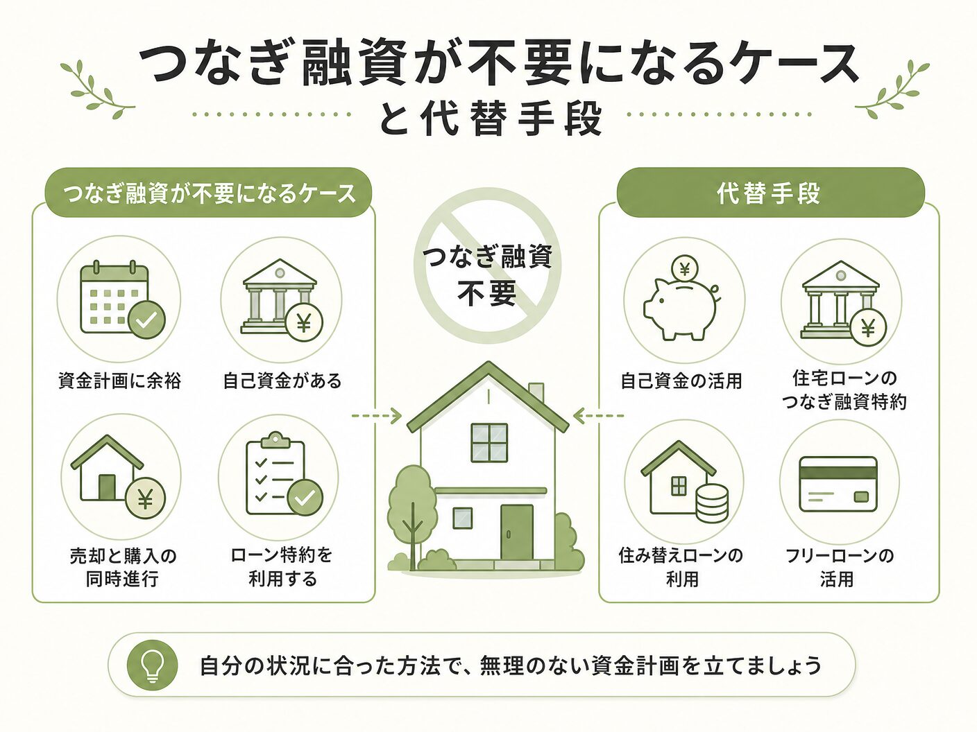 必要性 注文住宅のつなぎ融資が不要になるケースと代替手段を表す図解イラスト
