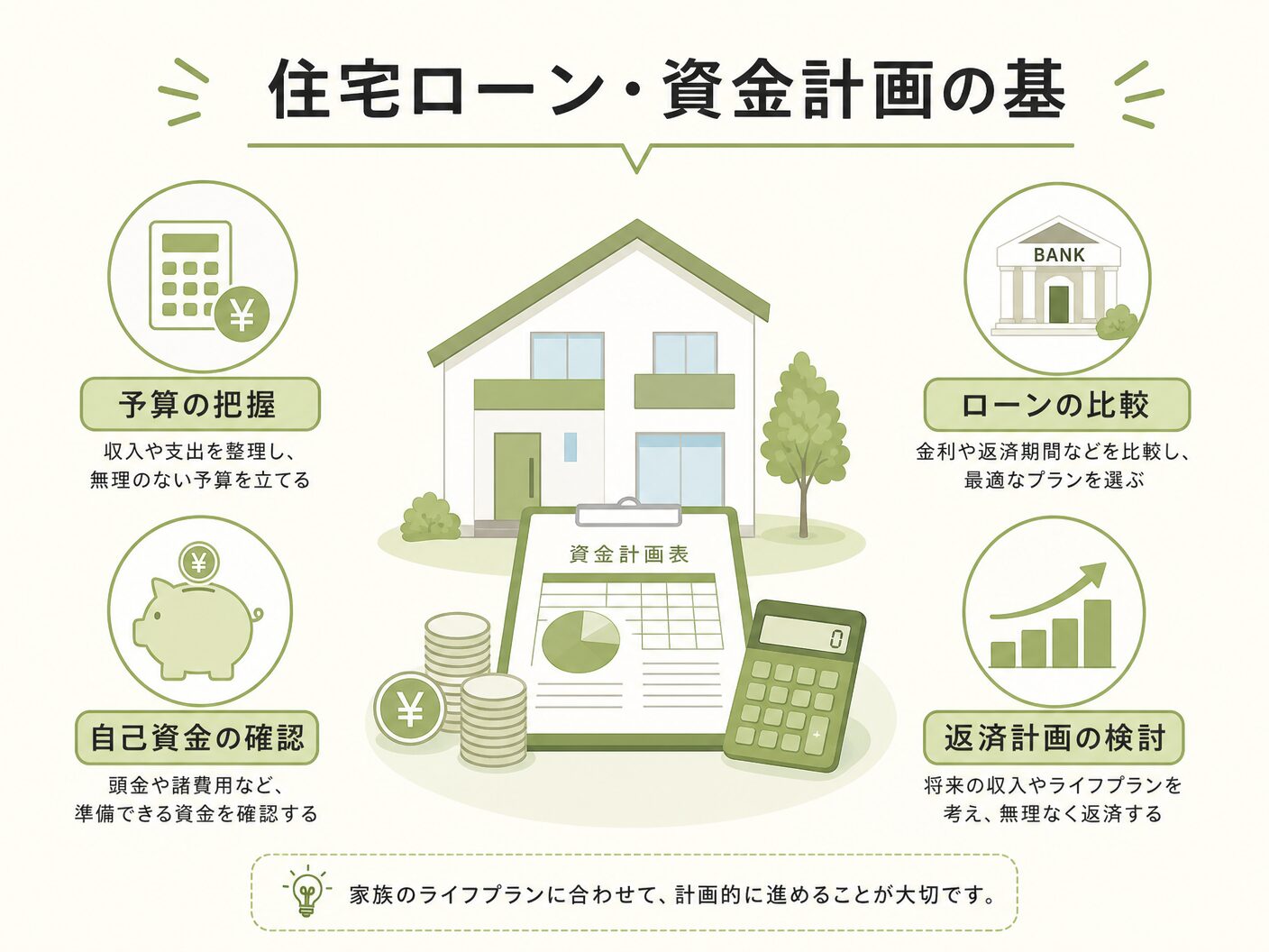 注文住宅 土地なし 総額 相場の住宅ローン・資金計画の基本知識を表す図解イラスト