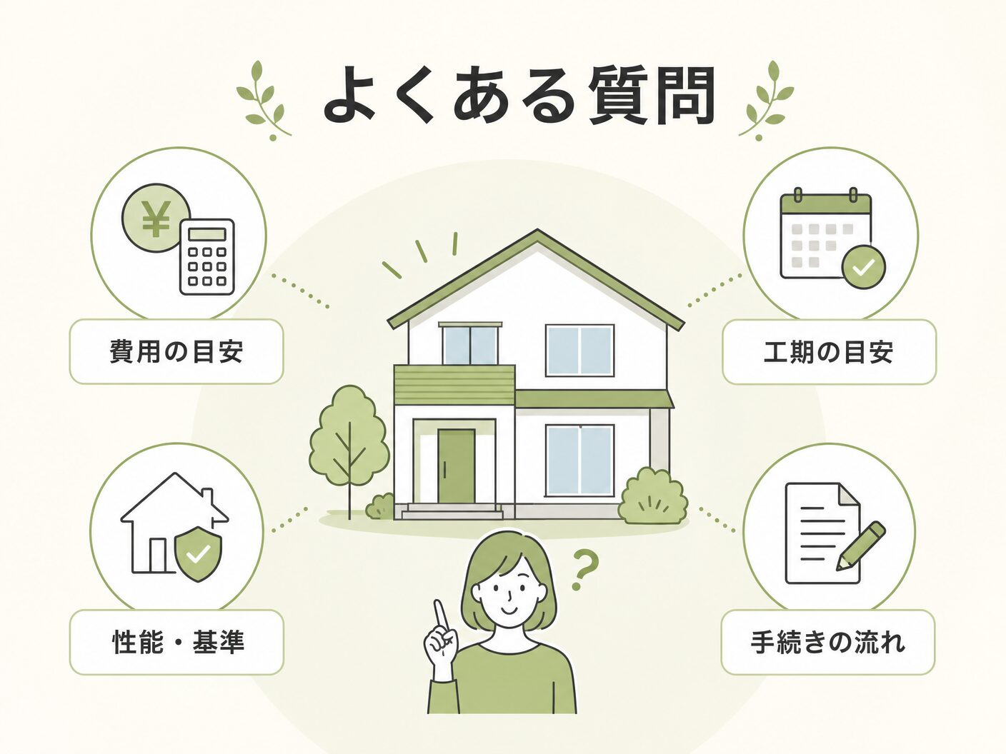注文住宅 土地なし 総額 相場のよくある質問を表す図解イラスト