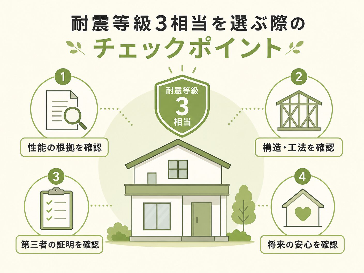 違いの耐震等級3相当を選ぶ際のチェックポイントを表す図解イラスト