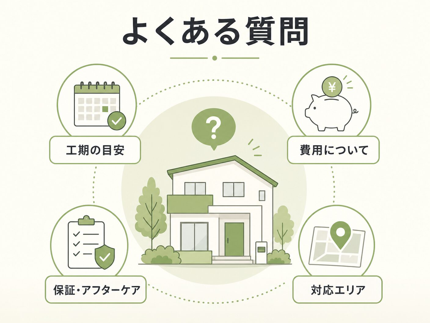 耐震等級3 相当 違いのよくある質問を表す図解イラスト
