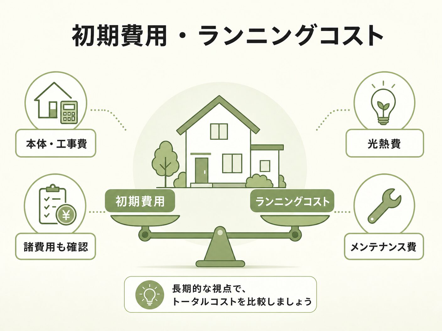エコキュート デメリット 注文住宅の初期費用・ランニングコストの実態を表す図解イラスト