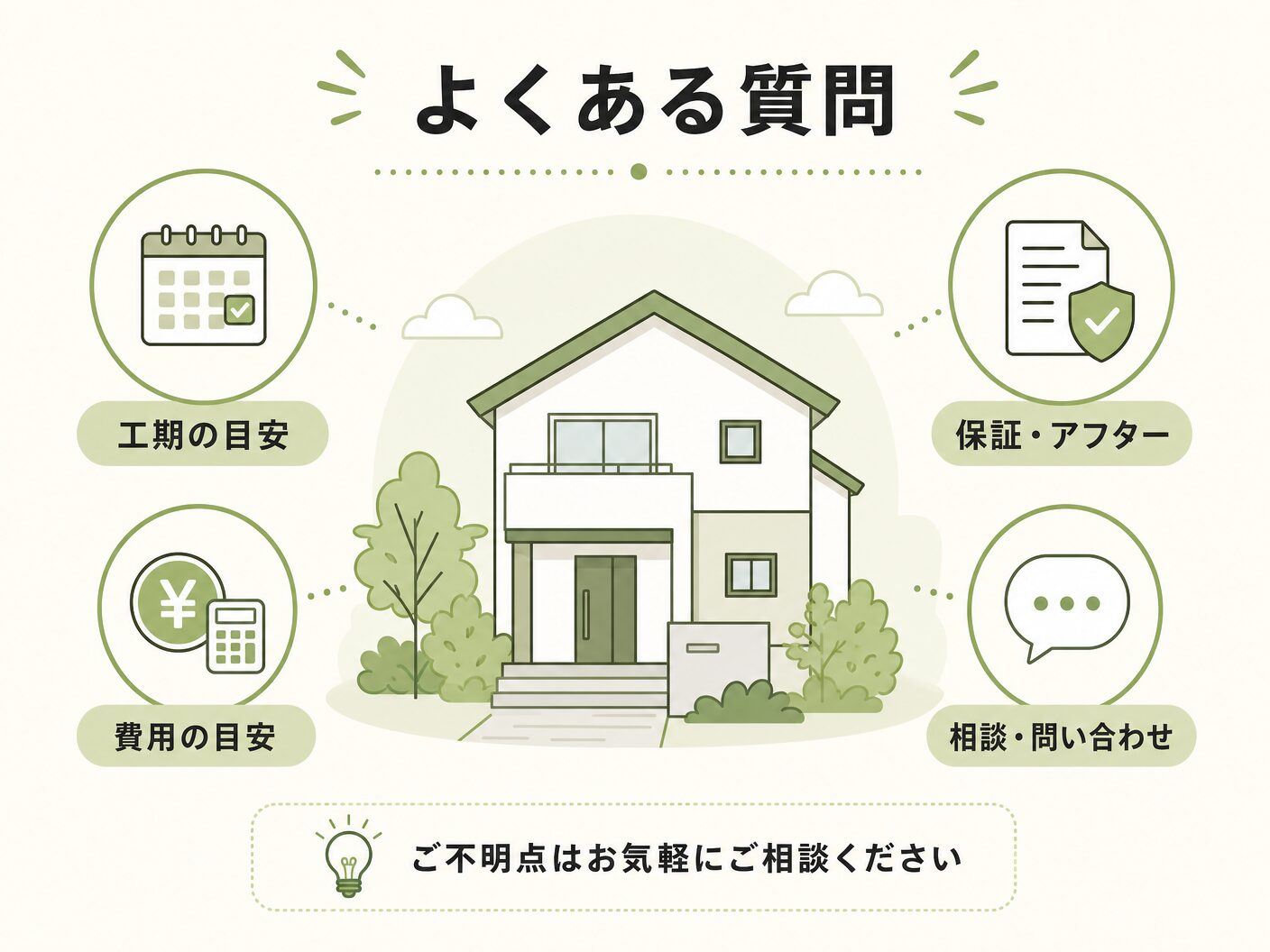 外構 予算 相場 注文住宅のよくある質問を表す図解イラスト
