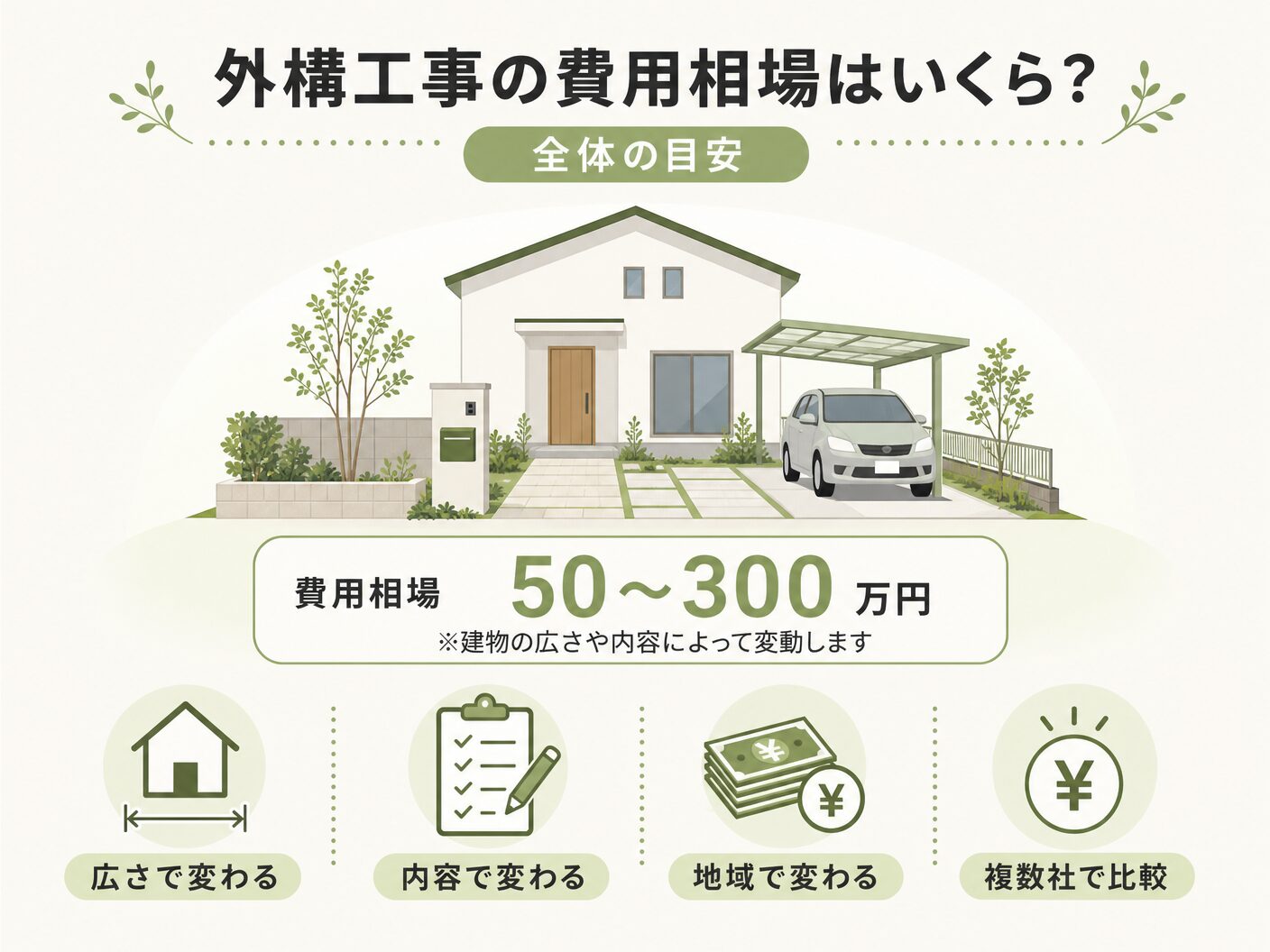 外構工事の費用相場はいくら？全体の目安を表す図解イラスト