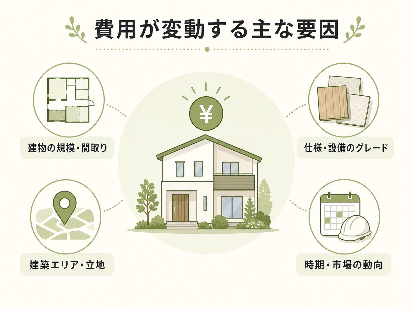外構 相場の費用が変動する主な要因を表す図解イラスト