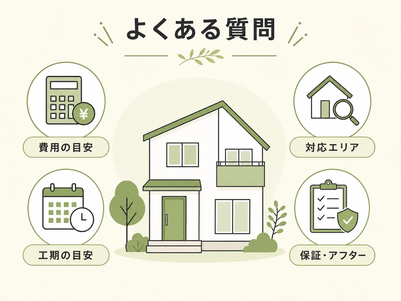 外構 費用 相場のよくある質問を表す図解イラスト