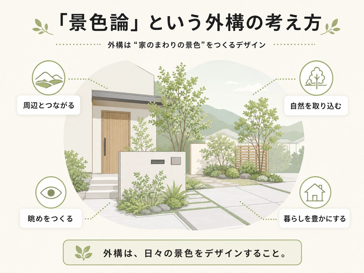 外構計画の「景色論」という外構の考え方を表す図解イラスト