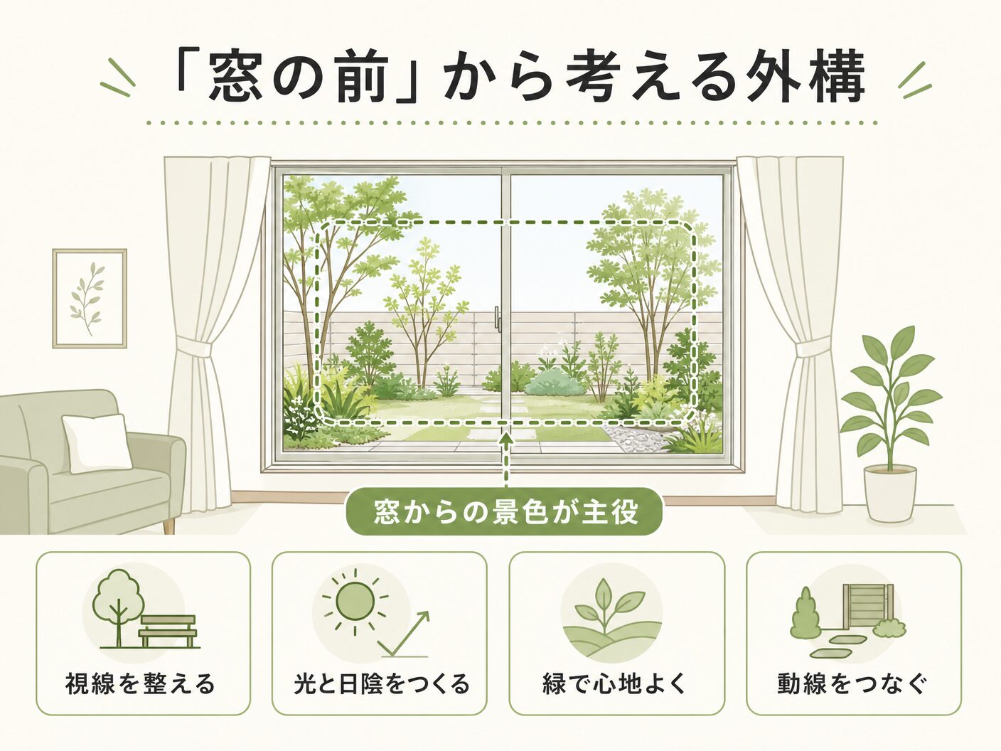 考え方の「窓の前」から考える外構計画を表す図解イラスト
