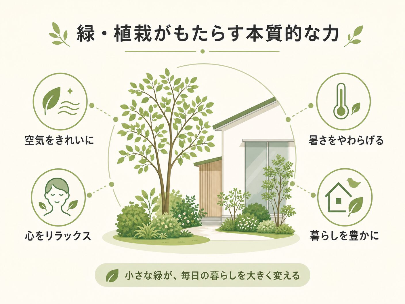 外構計画 考え方の緑・植栽がもたらす本質的な力を表す図解イラスト