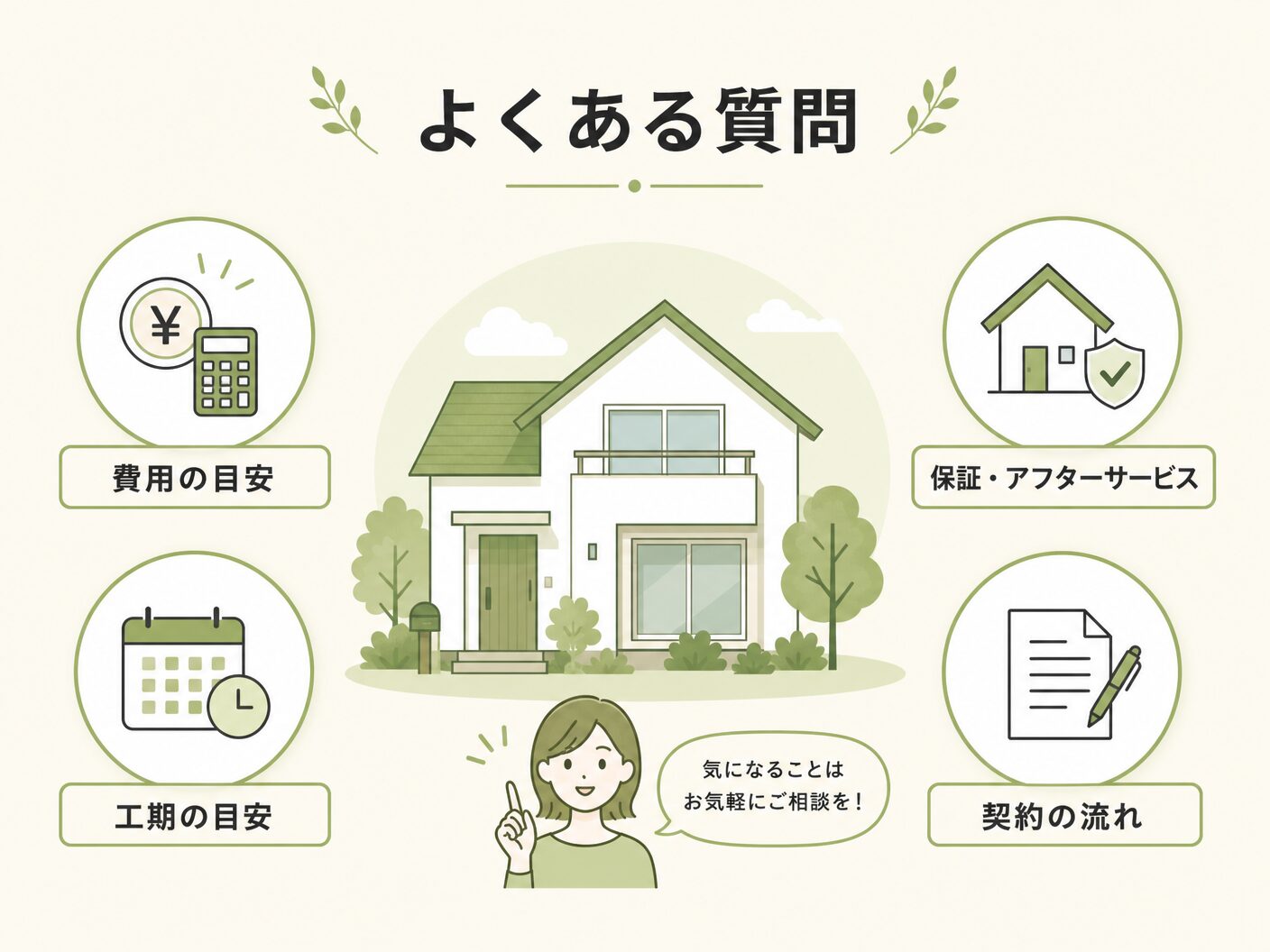 外構計画 考え方のよくある質問を表す図解イラスト