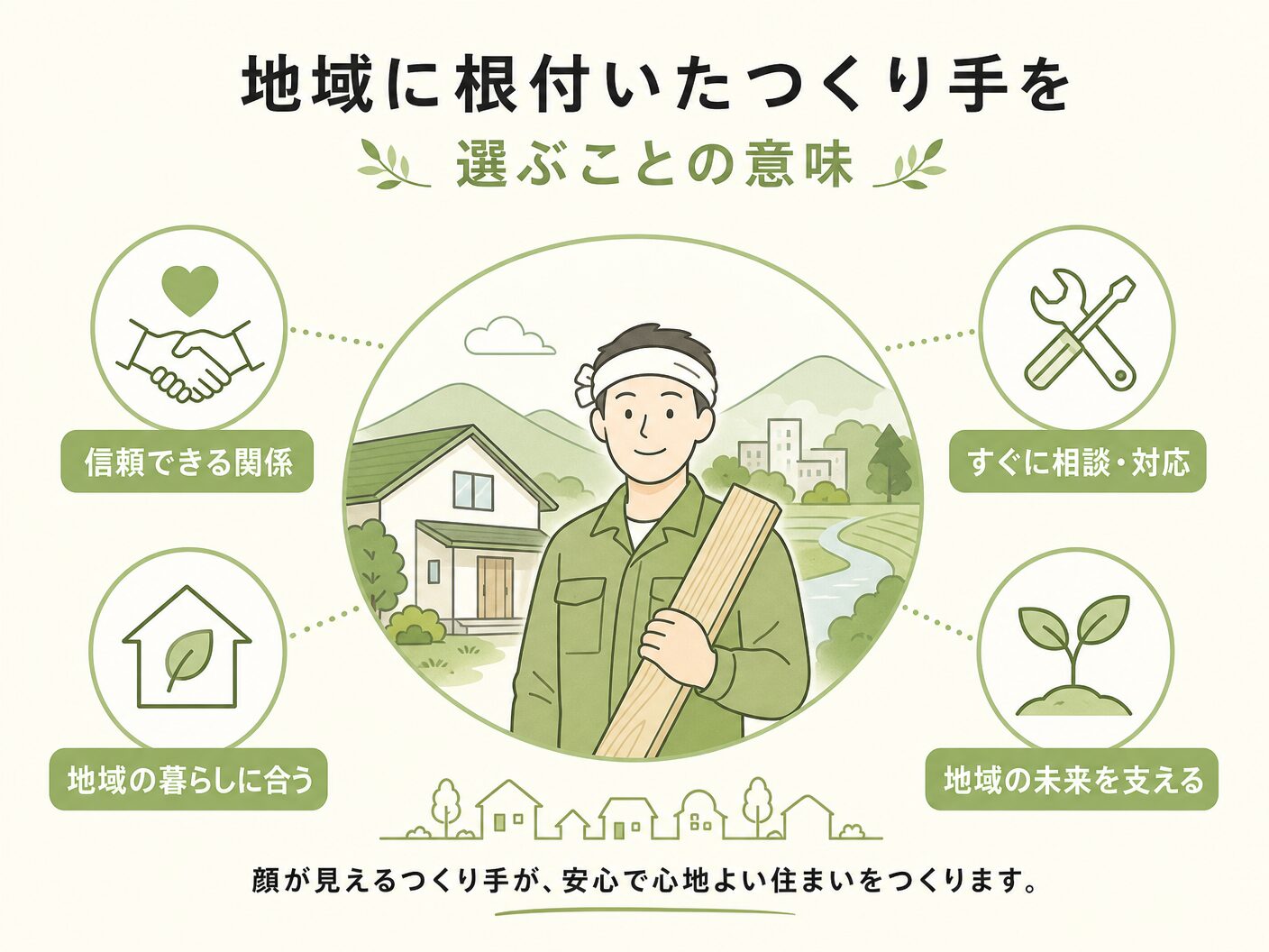 風向きを考慮した間取り設計の地域に根付いたつくり手を選ぶことの意味を表す図解イラスト