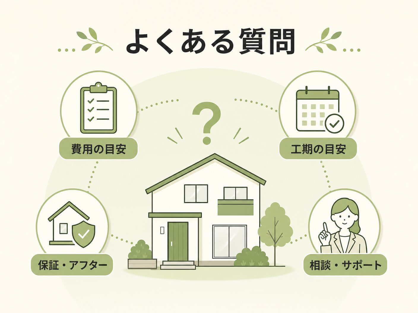 風向きを考慮した間取り設計のよくある質問を表す図解イラスト