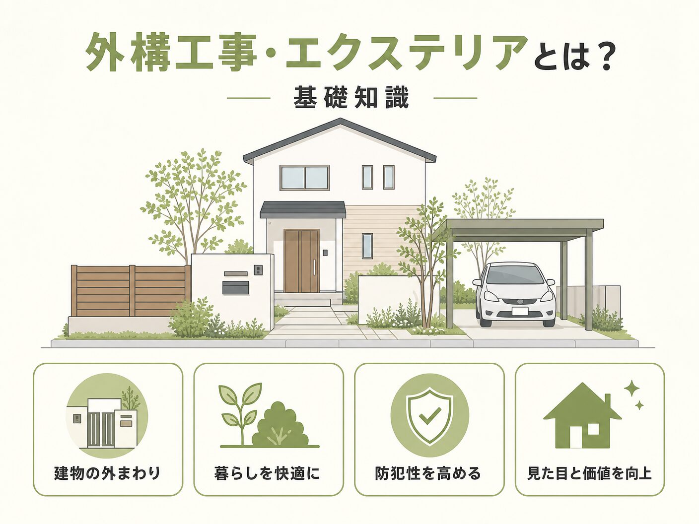 横浜の外構工事・エクステリアとは？基礎知識を表す図解イラスト