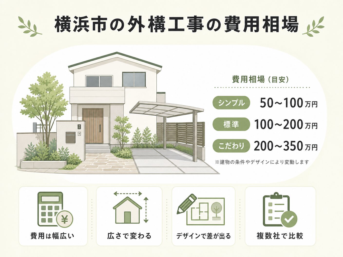 横浜市の外構工事の費用相場を表す図解イラスト