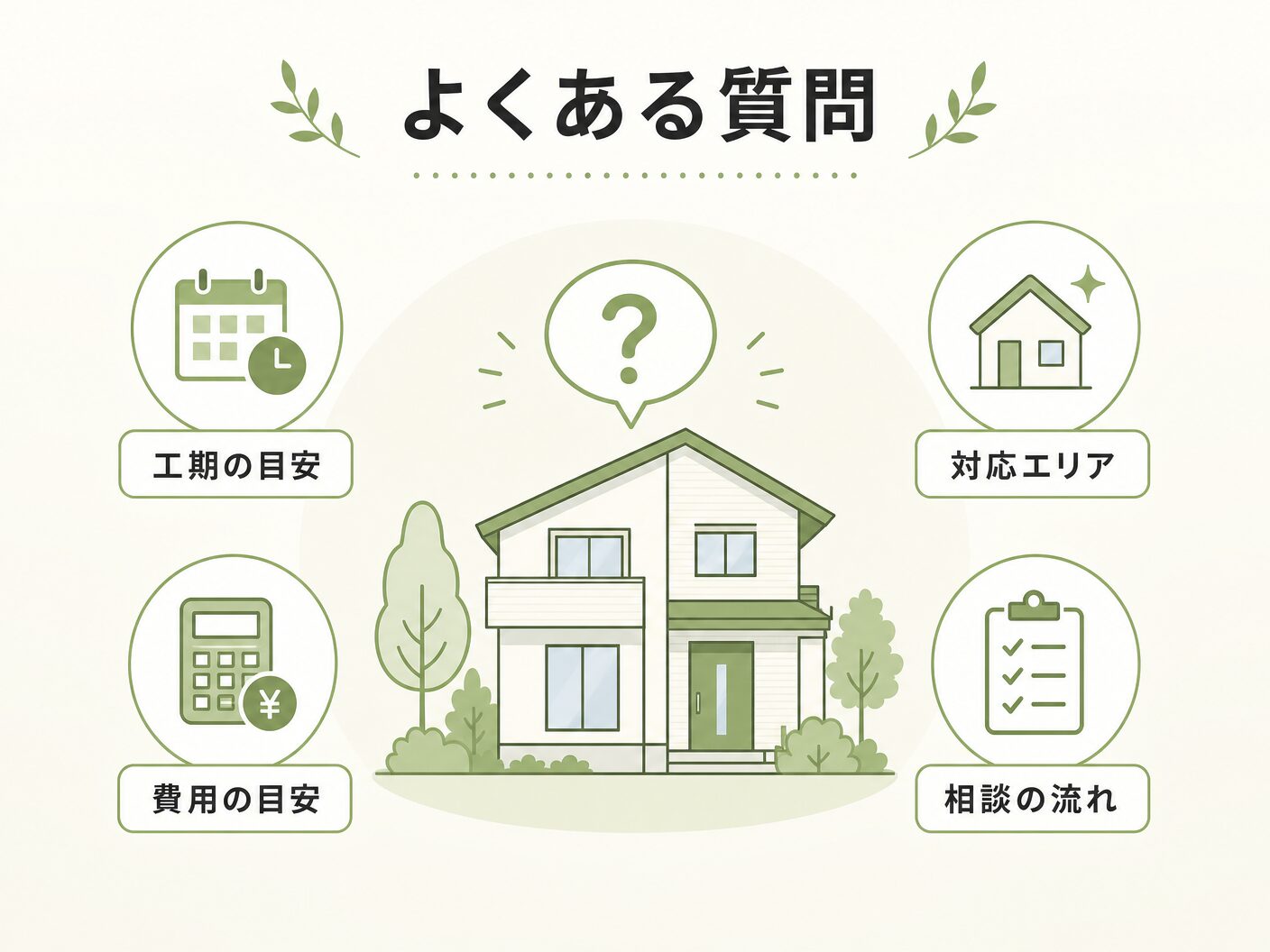 外構工事 横浜のよくある質問を表す図解イラスト