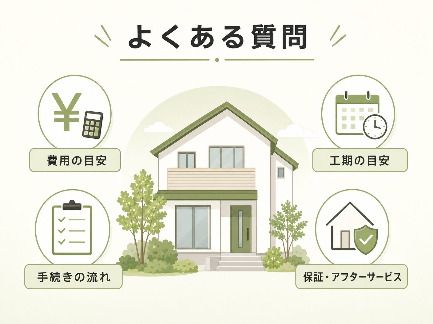 外構 予算 100万円のよくある質問を表す図解イラスト