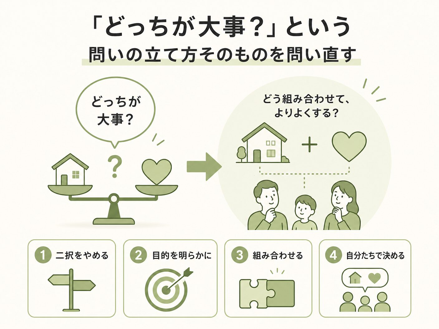 高気密高断熱 木の家の「どっちが大事？」という問いの立て方そのものを問い直すを表す図解イラスト