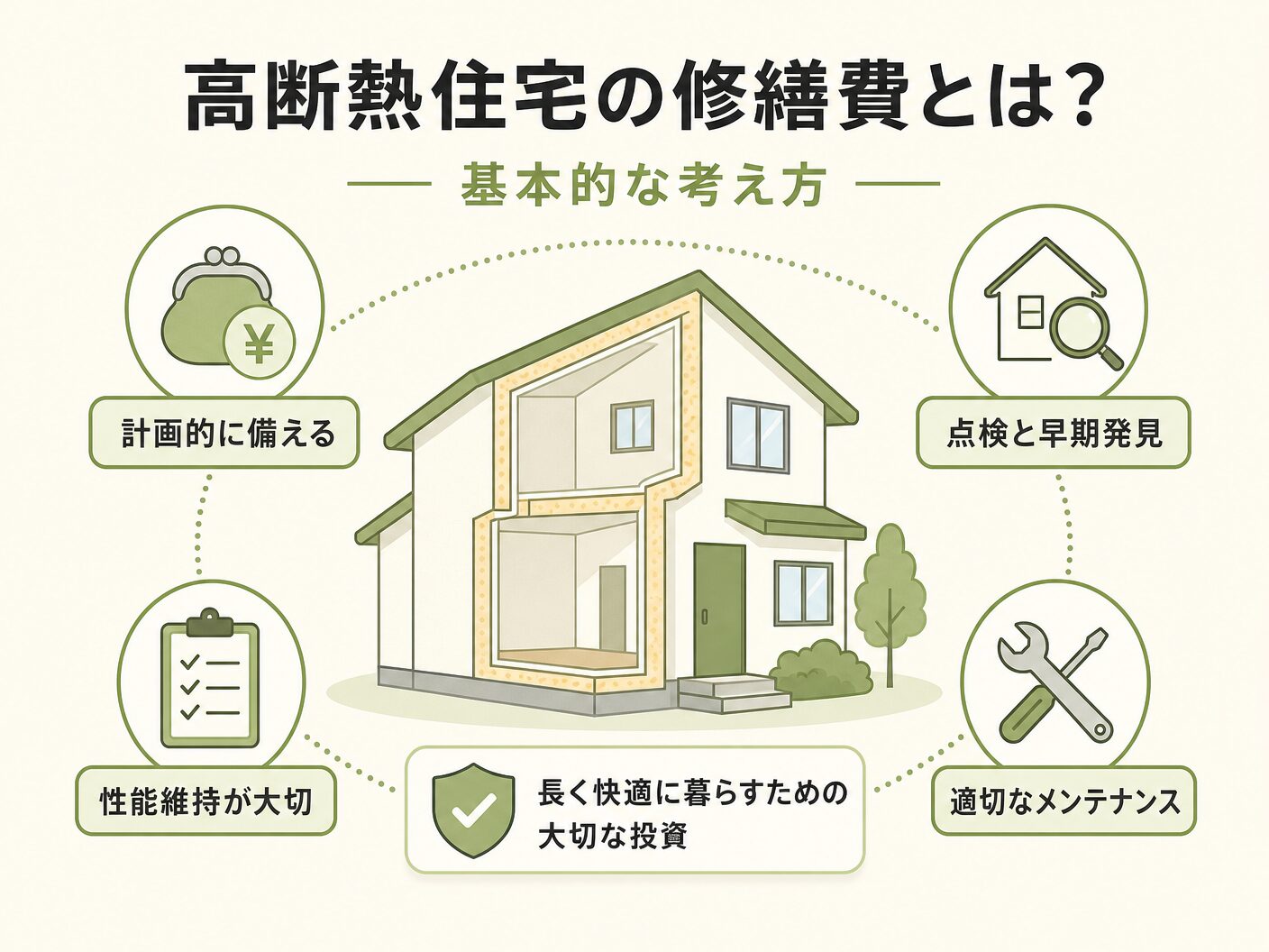 高断熱住宅の修繕費とは?基本的な考え方を表す図解イラスト