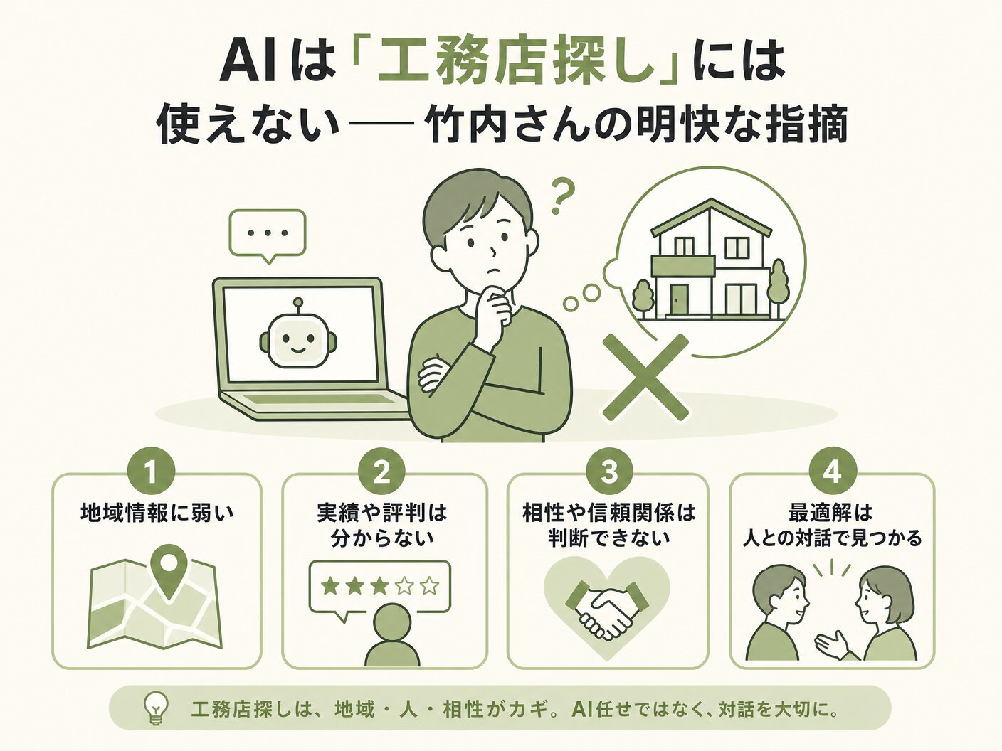 家づくり 活用のAIは「工務店探し」には使えない——竹内さんの明快な指摘を表す図解イラスト