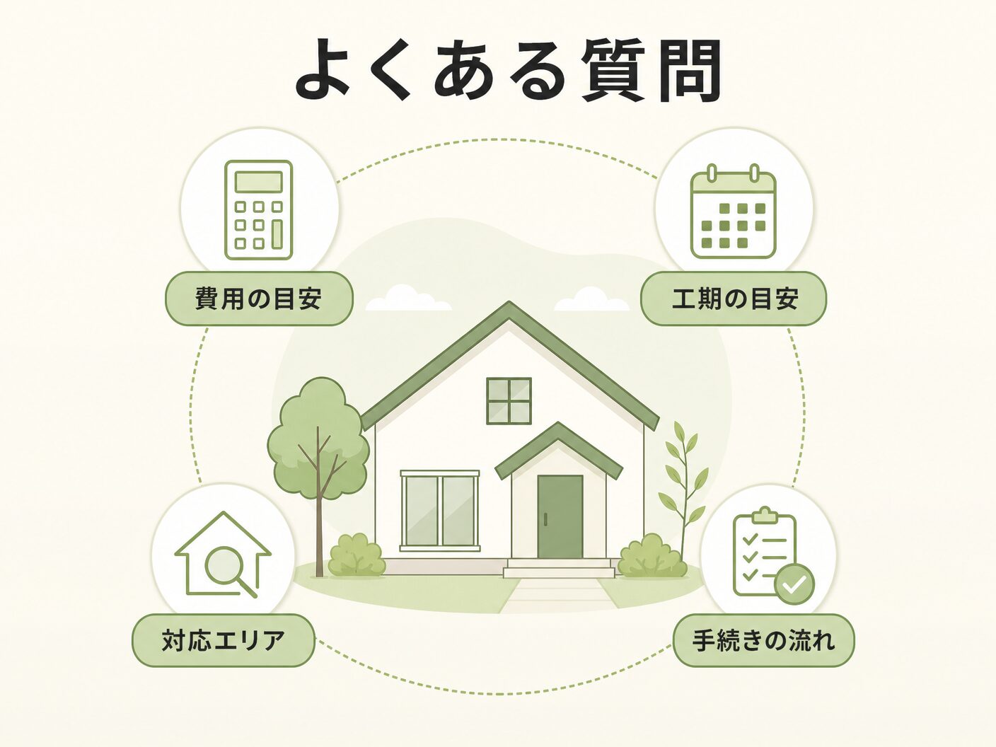 家づくり AI 活用のよくある質問を表す図解イラスト
