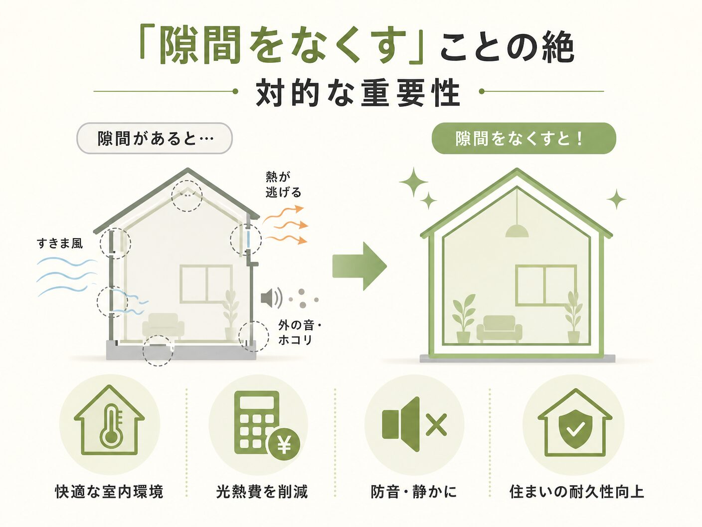 家 防音 仕組みの「隙間をなくす」ことの絶対的な重要性を表す図解イラスト
