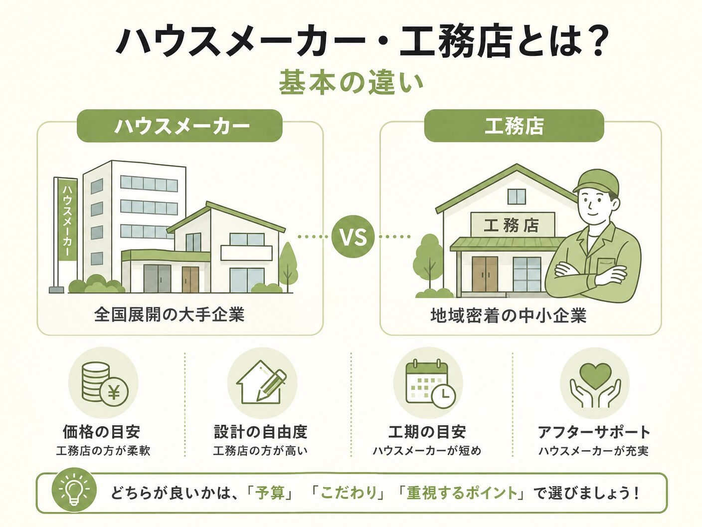 ハウスメーカー・工務店とは？基本の違いを表す図解イラスト
