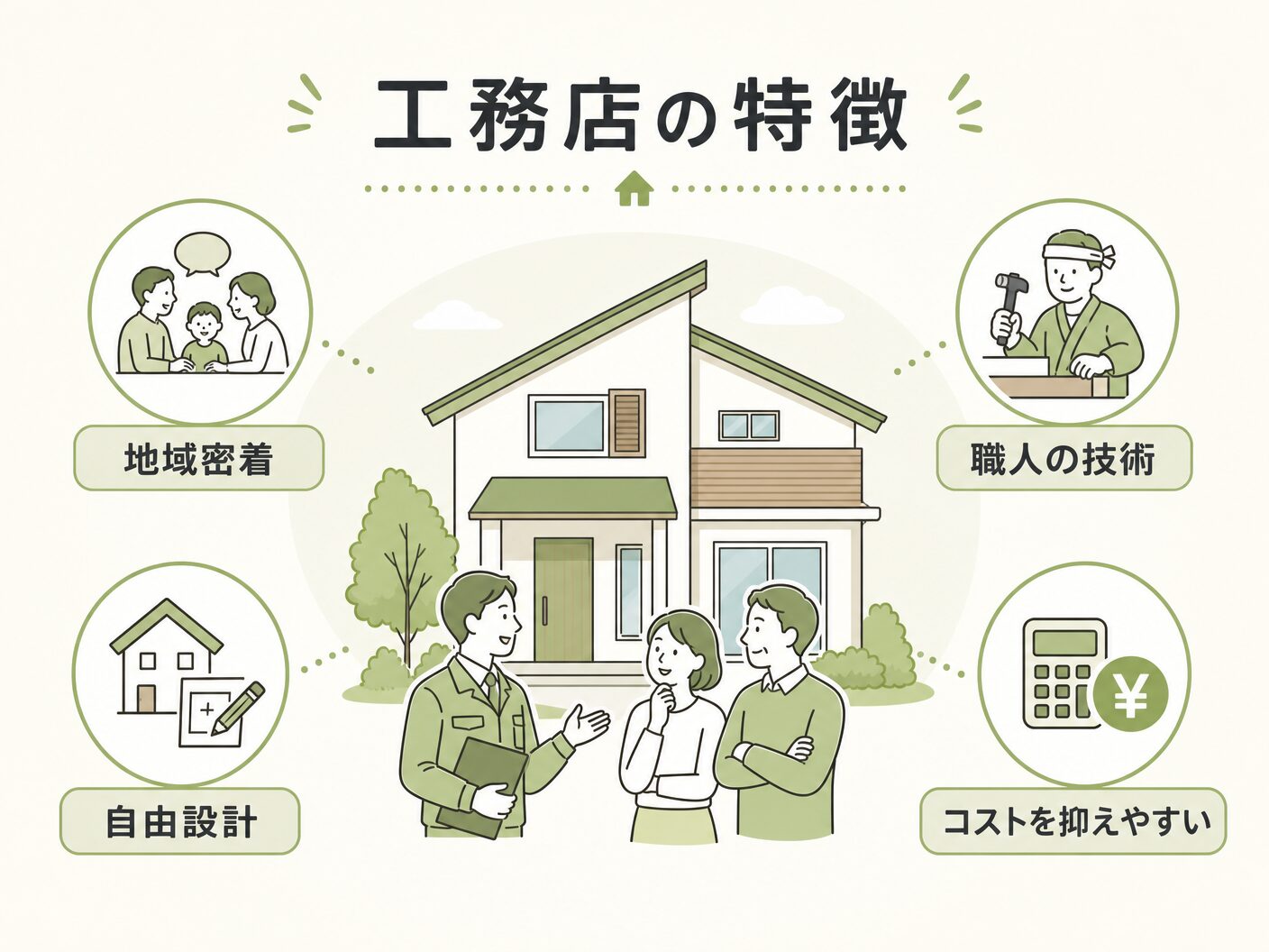 ハウスメーカー 違いの工務店の特徴を表す図解イラスト