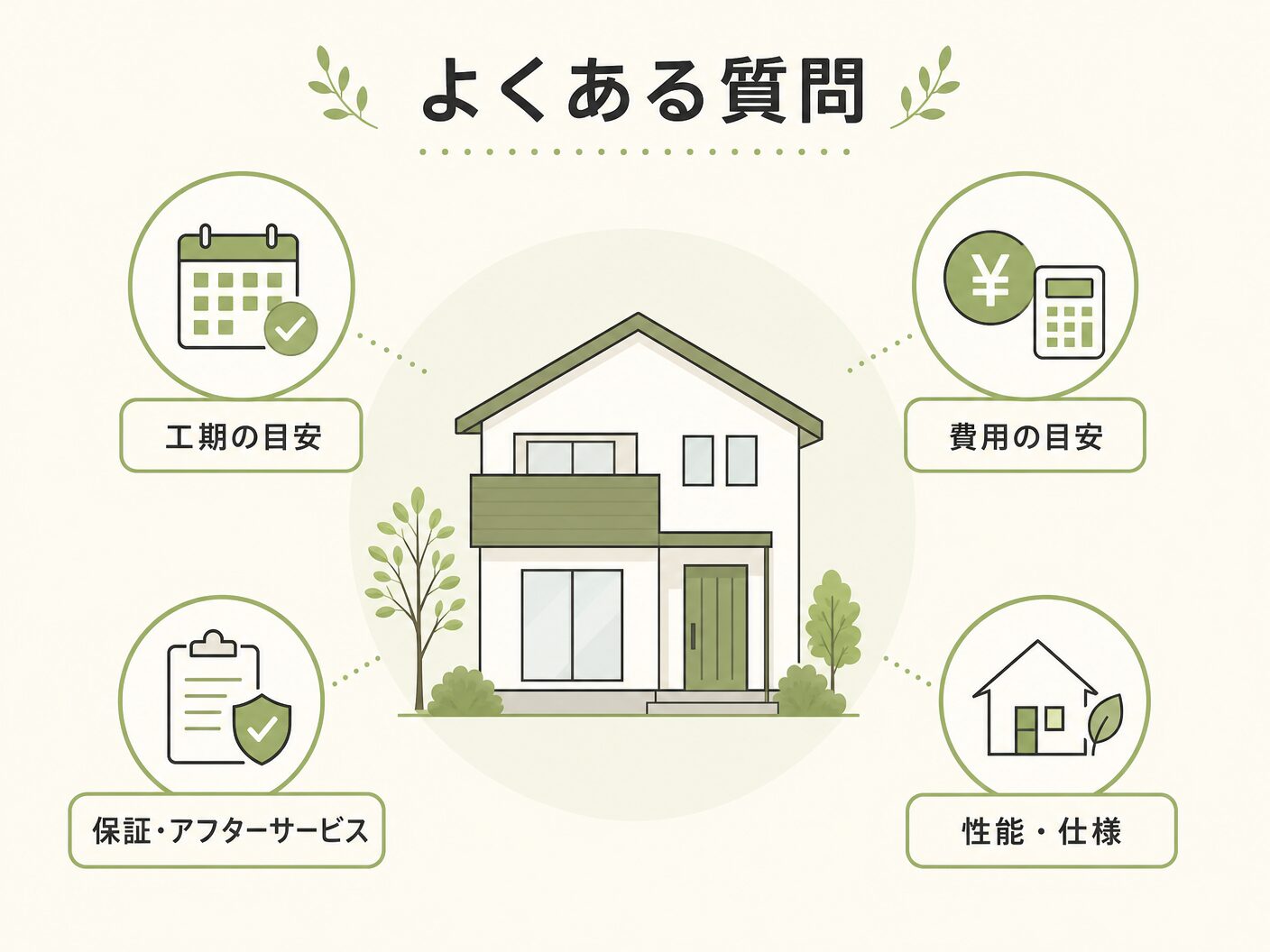 ハウスメーカー 工務店 違いのよくある質問を表す図解イラスト