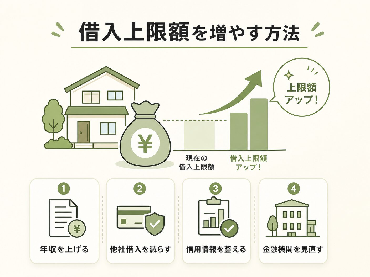 住宅ローン 借入可能額 年収の借入上限額を増やす方法を表す図解イラスト