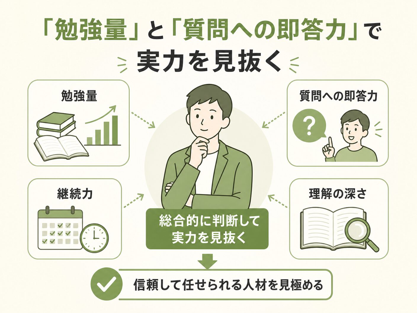 工務店 選び方 見極めの「勉強量」と「質問への即答力」で実力を見抜くを表す図解イラスト
