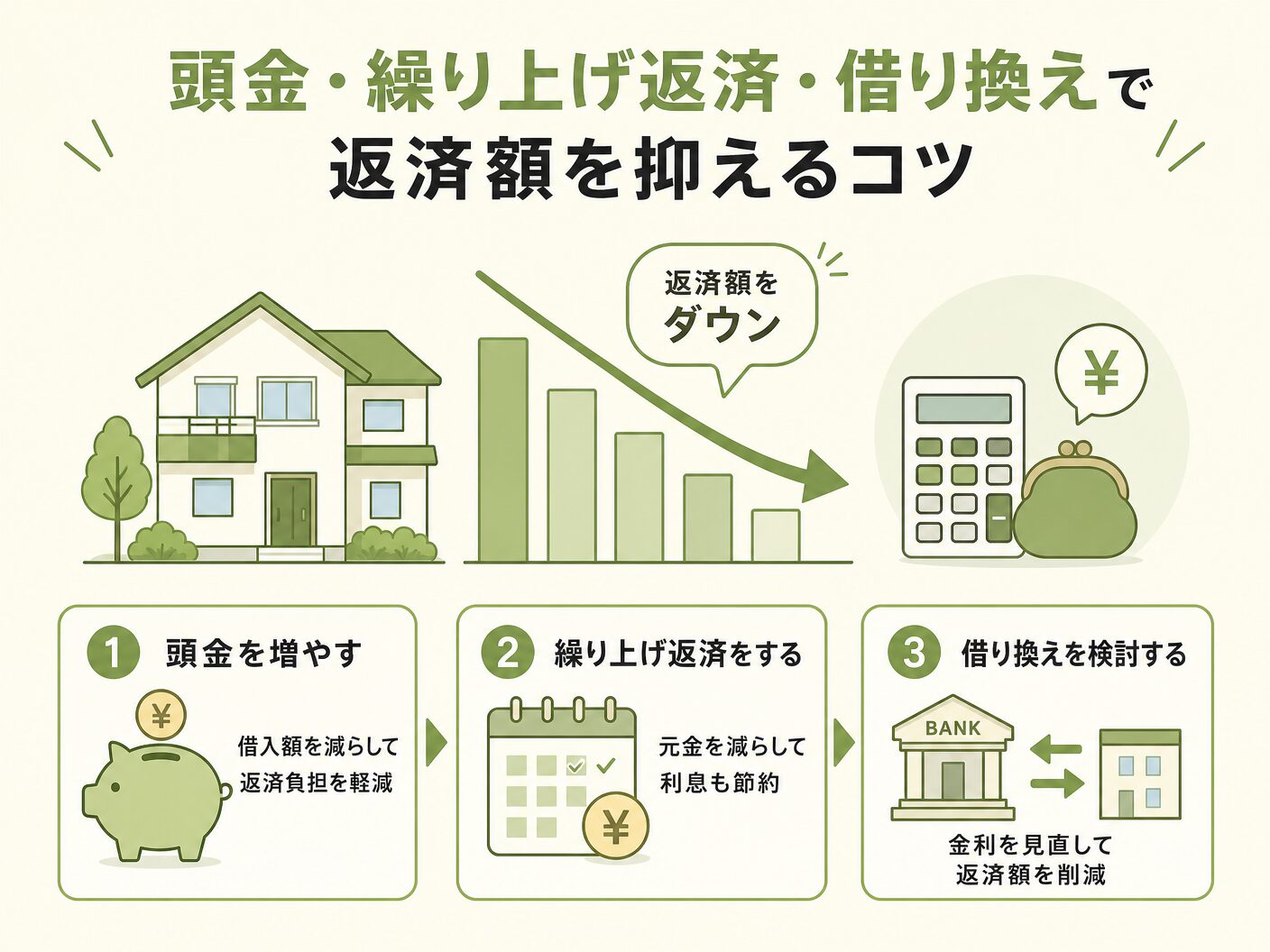 住宅ローン 毎月返済額 3000万 5000万の頭金・繰り上げ返済・借り換えで返済額を抑えるコツを表す図解イラスト