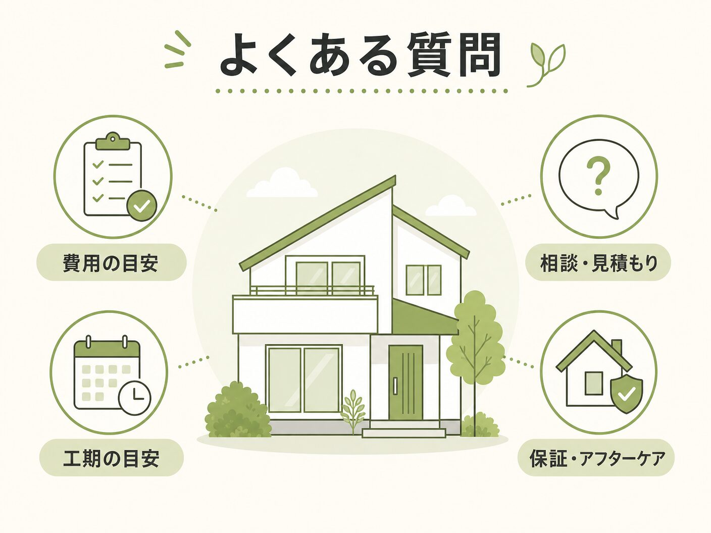 都市部 狭小 注文住宅 広さのよくある質問を表す図解イラスト