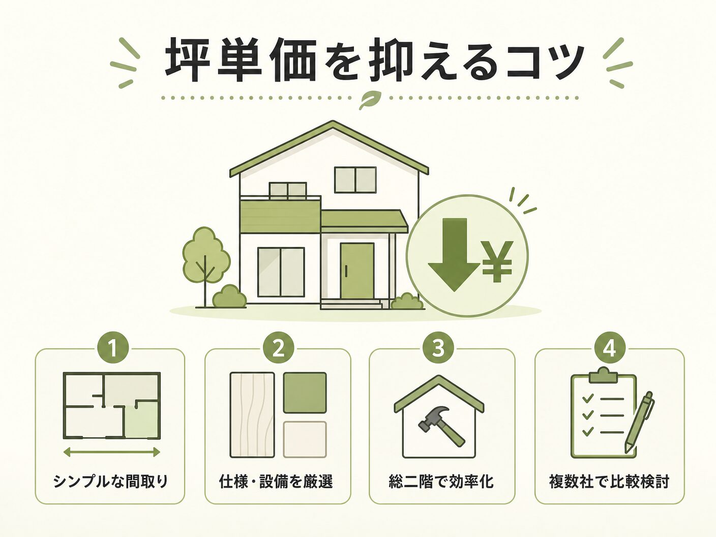 注文住宅 計算方法の坪単価を抑えるコツを表す図解イラスト
